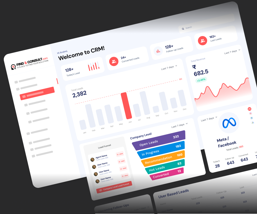 Screenshot of CRM dashboard showcasing various lead statistics and total revenue data
