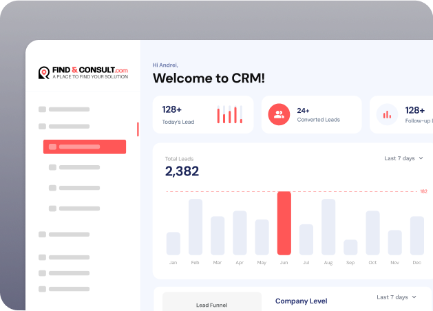 Screenshot of CRM dashboard showcasing various lead statistics.